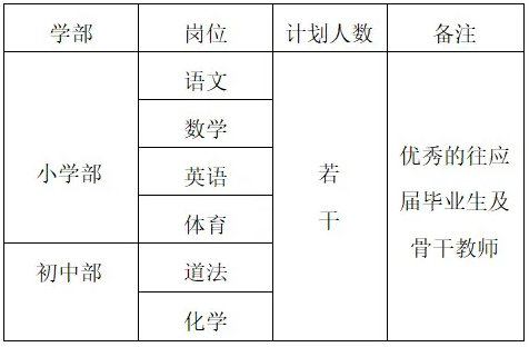 2024湖南长沙市一中株洲实验学校招聘编外合同制教师公告-1.png