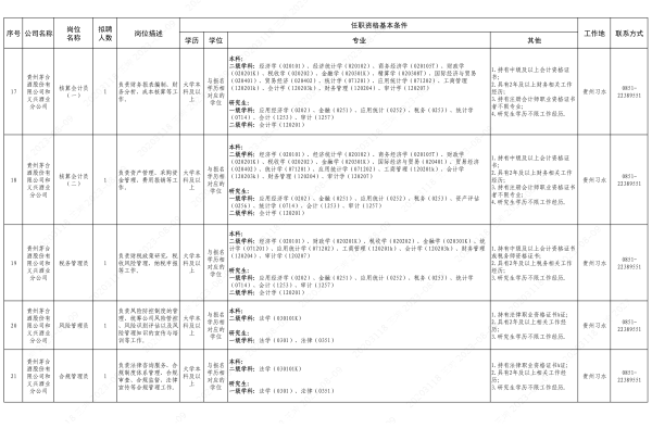 贵州国企招聘：2024茅台集团专业人才引进46人岗位表（第五批）-4.png