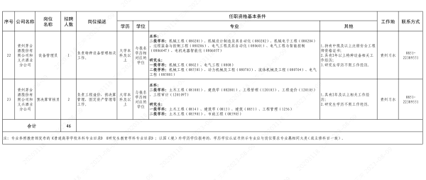 贵州国企招聘：2024茅台集团专业人才引进46人岗位表（第五批）-5.png