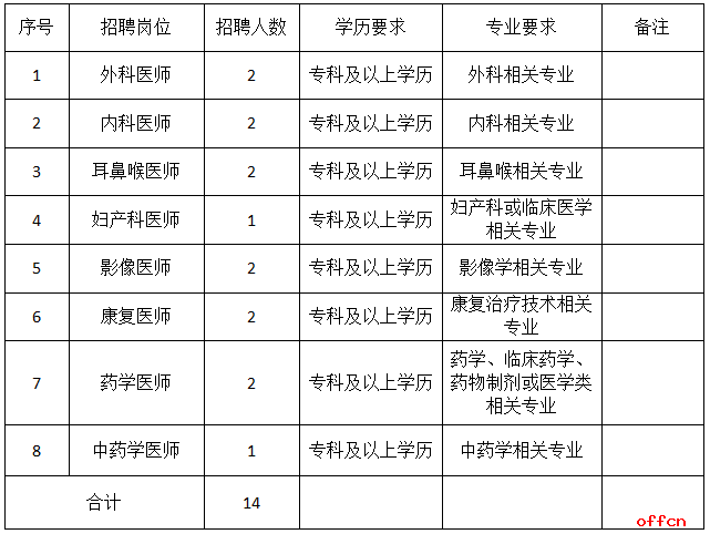 2025年河北石家庄深泽县医共体集团公开招聘工作人员14名公告-1.png