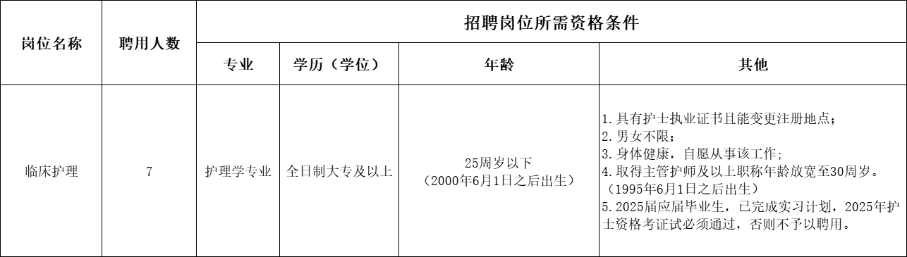 2025年黄山市中医医院招聘7人公告-1.png