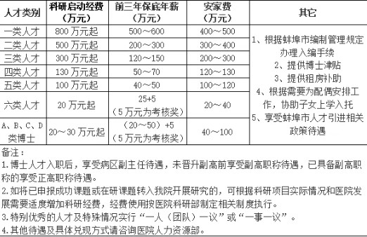 2025年蚌埠市中心医院（蚌埠市第三人民医院）招聘38人公告-1.jpg