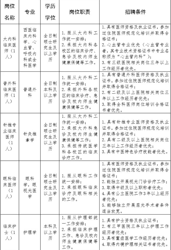 2025年中国科学技术大学医院劳务派遣岗位招聘5人公告-1.jpg