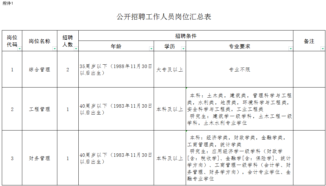 2024滨州经济技术开发区财金投资集团公开招聘4人公告-1.png