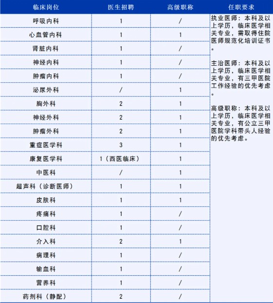 2025年芜湖海螺医院招聘37人公告-1.jpg