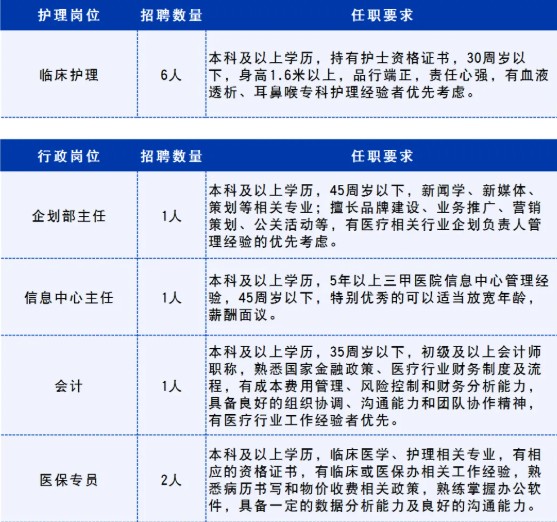 2025年芜湖海螺医院招聘37人公告-2.jpg