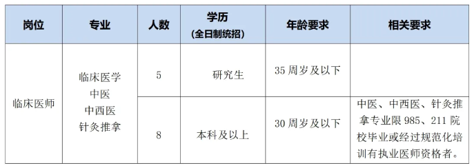 2025年河北承德县中医院公开招聘编外工作人员13名公告-1.png