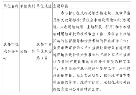 成都市规划和自然资源局所属事业单位2025年公开选调工作人员公告（20人）-1.png