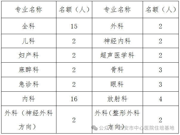 2025年西安中心医院规培住院医师招聘公告（59人）-1.png