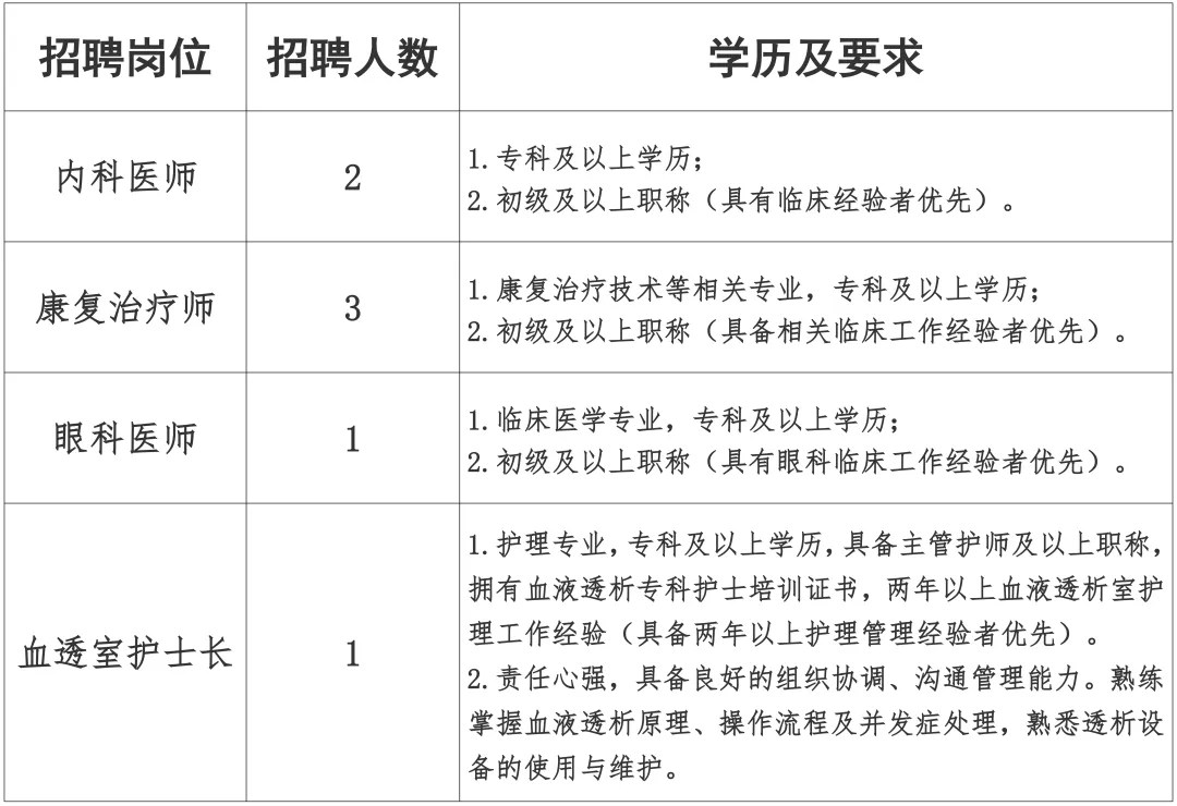 2025年河北唐山二十二冶医院招聘7人公告-1.jpg