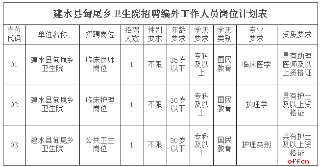2025云南省红河州建水县甸尾乡卫生院编外工作人员招聘公告（3人）-1.png