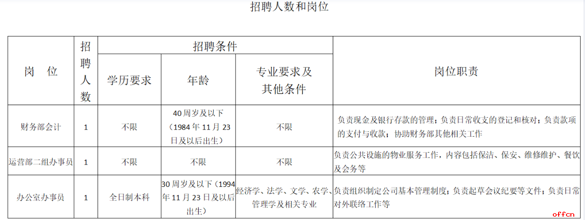 2024年河北廊坊三河市燕郊高新物业管理有限公司公开选聘工作人员3名公告（第二批）-1.png