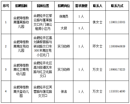 2024年合肥海恒教育管理有限公司幼儿园招聘5人公告-1.png