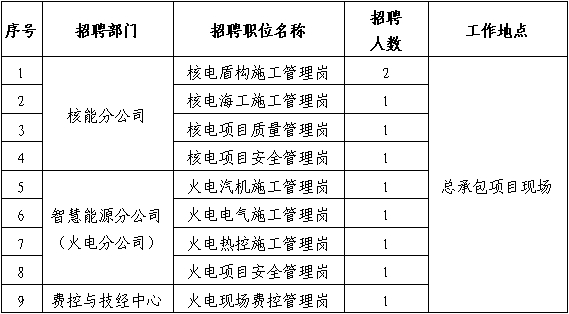 2024国家电投集团国核电力院招聘10人公告-1.png