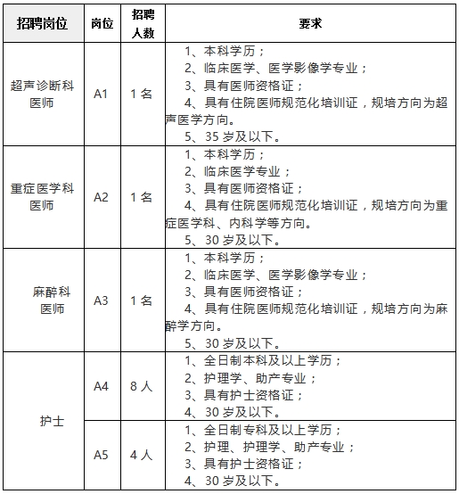 2025湖南省株洲市三三一医院人员招聘15人公告-1.png