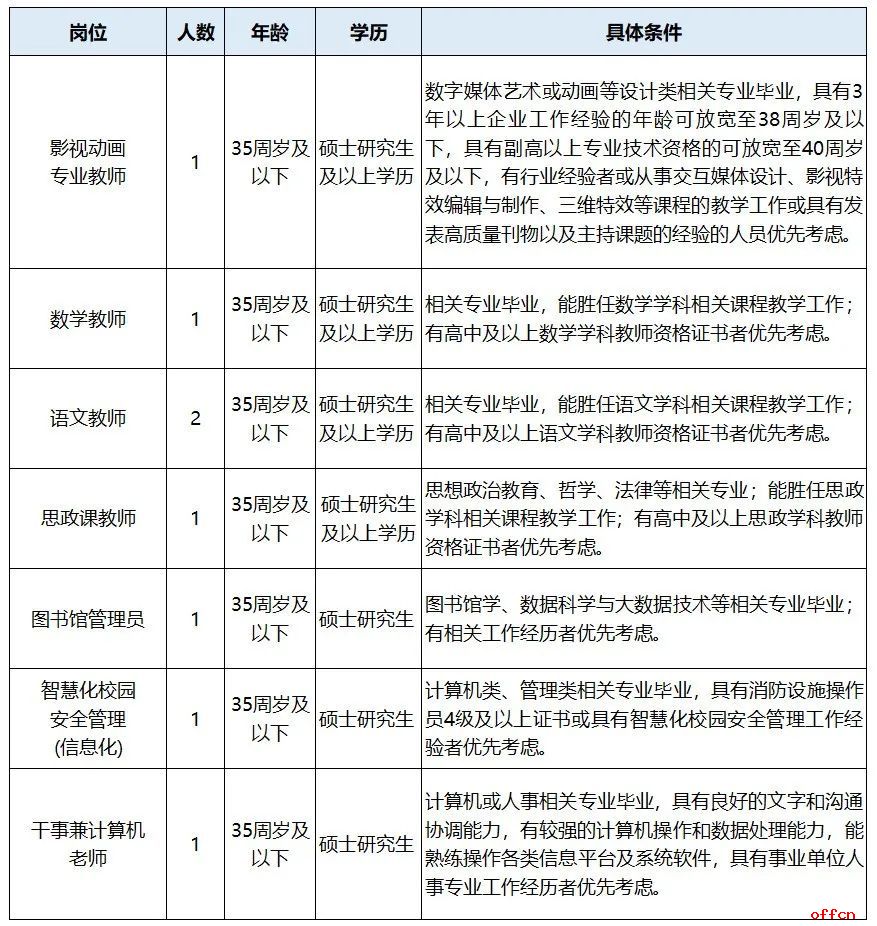 2024上海市商业学校招聘工作人员-1.jpg