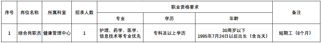 2025年安庆市某公立医院健康管理中心招聘1人公告-1.png