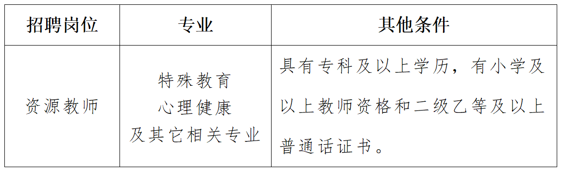 2024昆明市盘龙区特殊教育资源中心招聘资源教师公告-1.png