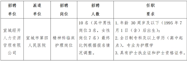2025年宣城市第四人民医院劳务派遣护理岗位招聘10人公告-1.png