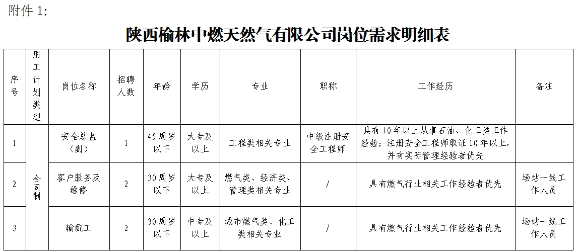 2024陕西榆林中燃天然气有限公司招聘公告（5人）-2.png