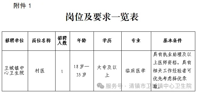 2025贵州清镇市卫城镇中心卫生院招聘编制外工作人员简章-1.jpg