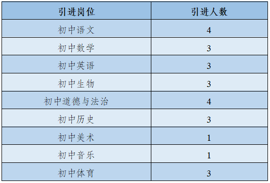 2025云南曲靖一中卓立学校引进教育人才 专项公告（25人）-1.png