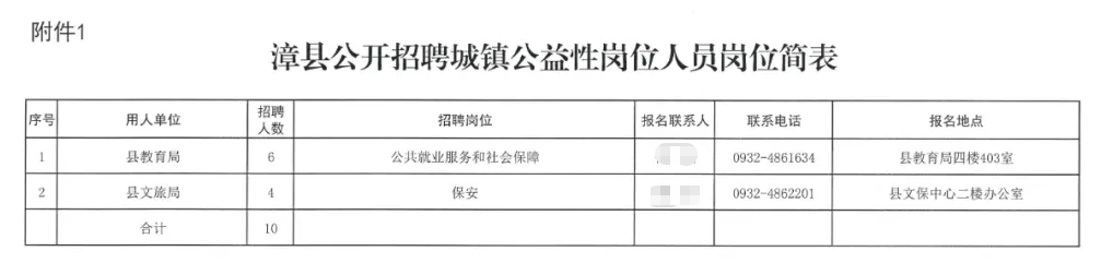 2025年甘肃省定西市漳县招聘城镇公益性岗位人员10人公告-5.png