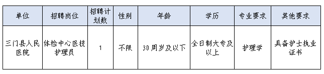 2025年台州三门县人民医院招聘派遣人员1人公告-1.png