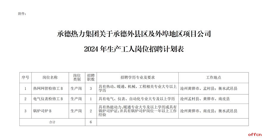 2024年河北承德外县区及外埠地区项目公司生产工人岗位招聘6人公告-21.png