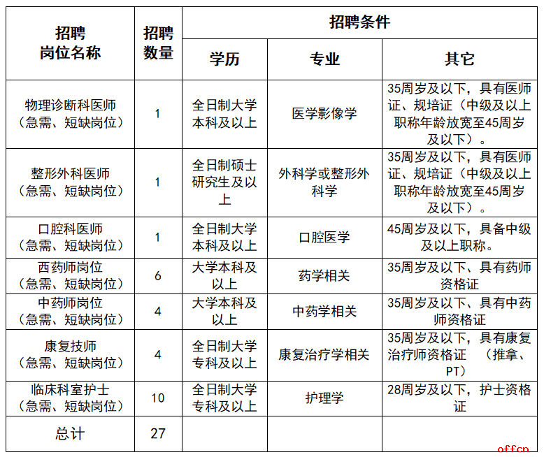 2025黑龙江省第二医院招聘合同制工作人员27人公告-1.png