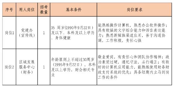 2025年杭州西湖区翠苑街道公开招聘编外工作人员2人公告-1.jpg