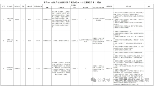 2024年合肥产投康养集团有限公司社会招聘3人公告（含护理岗位）-1.png