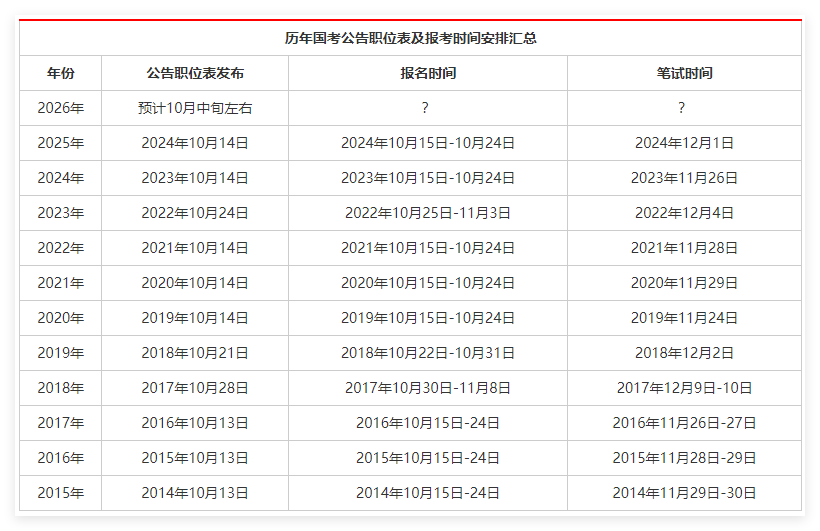 2026国家公务员考试公告或将于国庆节后发布-3.png