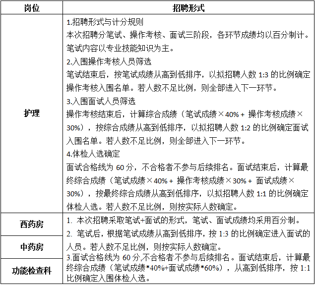 2025年金华武义县第一人民医院招聘人员12人公告-2.png