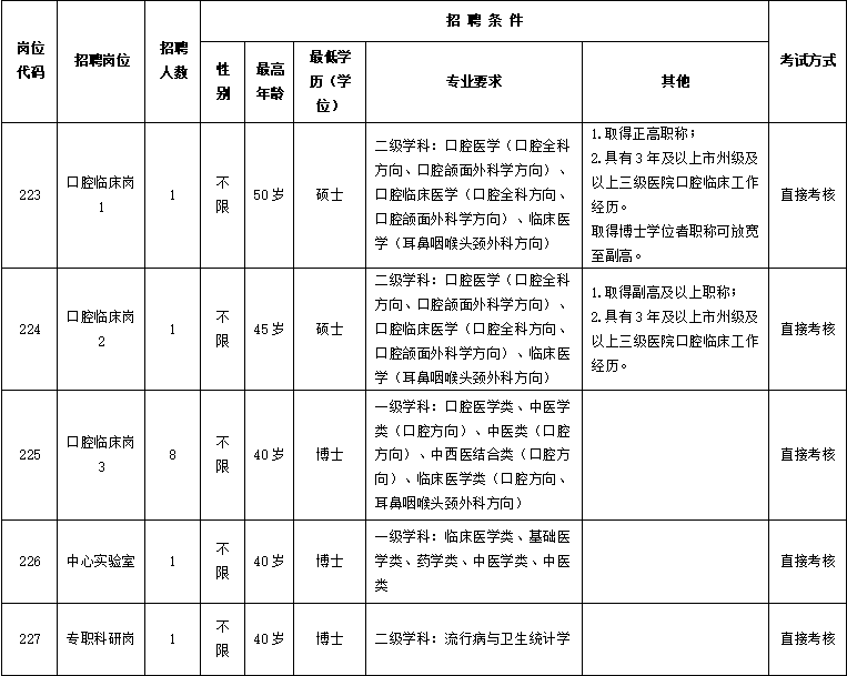 2025年湖南长沙市口腔医院招聘12人公告-1.png