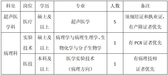 2025年西安交通大学第一附属医院榆林医院招聘公告（7人）-1.png