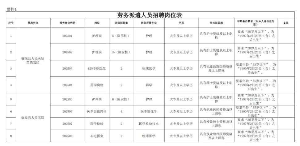 2025年阜阳市临泉县人民医院及高铁院区招聘38人公告-1.jpg