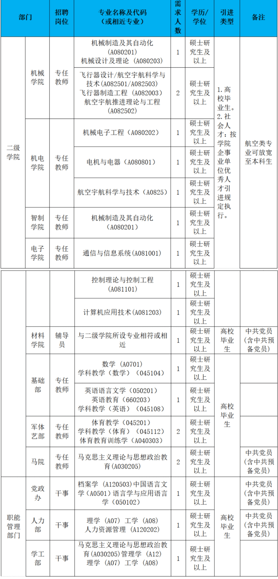 2025陕西航空职业技术学院招聘公告（20人）-1.png
