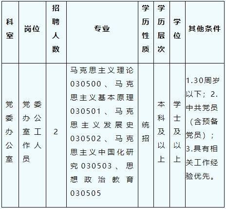 2025西安市第五医院（陕西省中西医结合医院）招聘公告（2人）-1.png