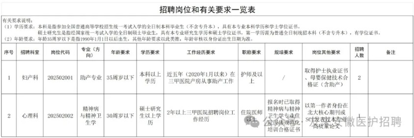 2025年安徽省儿童医院招聘3人公告-1.jpg