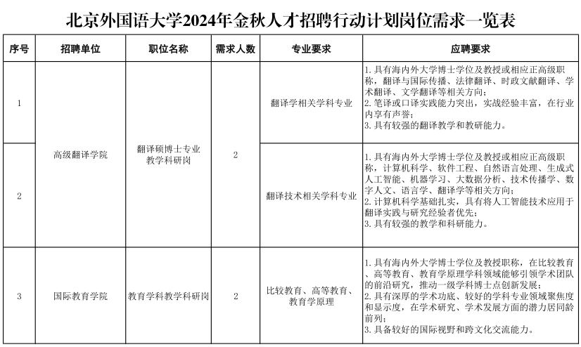 2024北京外国语大学教学科研岗招聘公告-1.png