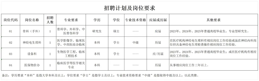 2025年嘉兴市秀洲区人民医院招聘编外合同制人员4人公告-1.jpg
