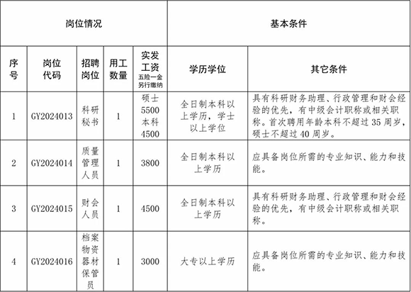 2024空军工程大学航空工程学院社会用工招聘公告（4人）-1.png