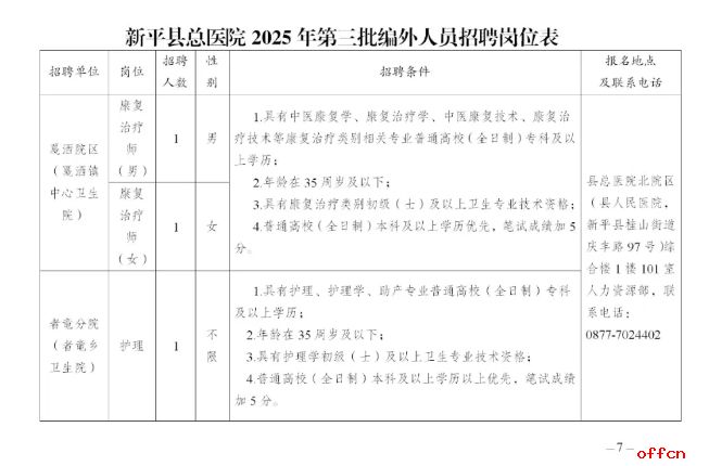 2025玉溪市新平县总医院第三批编外人员招聘公告（3人）-1.png