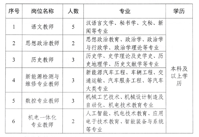 2024广西工贸高级技工学校秋季期招聘兼职教师18人公告-1.png