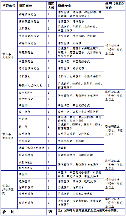 2025年衢州常山县卫健系统医疗卫生单位招聘高层次、紧缺医疗卫生人才39人公告-1.png