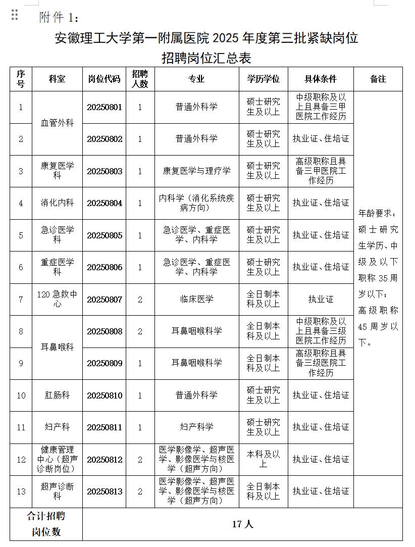 2025年安徽理工大学第一附属医院第三批紧缺岗位招聘公告-1.jpg