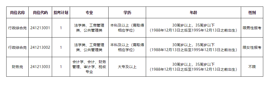 2024年芜湖市镜湖区改制企业管理办公室招聘3人公告-1.png