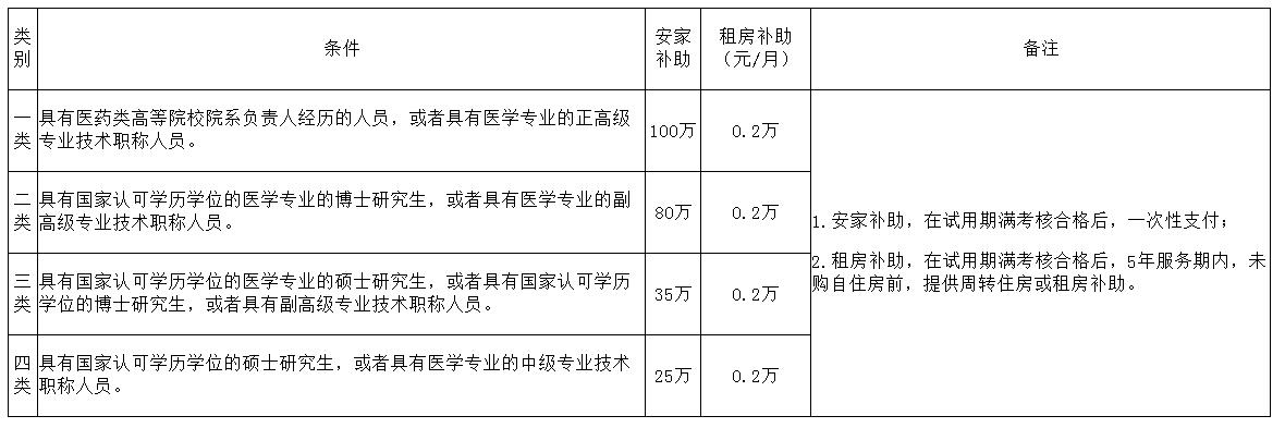 宜宾医药健康职业学院（筹）2024年第三次公开考核招聘高层次人才的公告-1.jpg