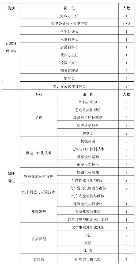 2024年宝鸡三和职业学院招聘公告（62人）-1.png